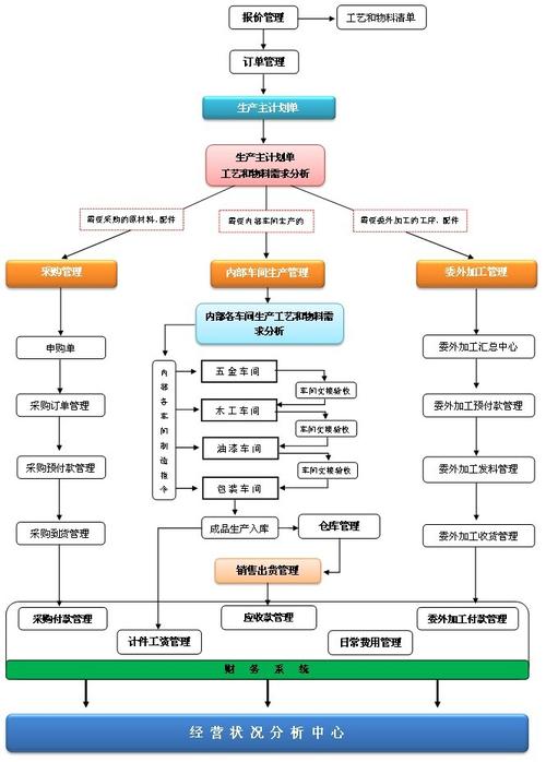 炜邦erp平台化定制管理系统图1