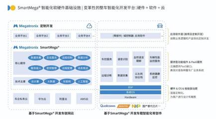 镁佳科技再度登榜毕马威中国"领先汽车科技企业50"
