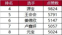 快来领取你的 专属 心愿大奖吧