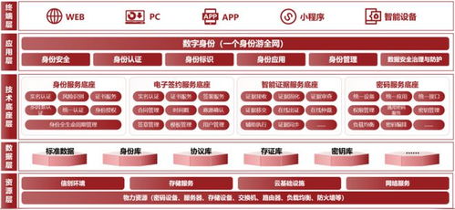 数字信任服务一体化 天威诚信亮相2024西部企业数智发展大会