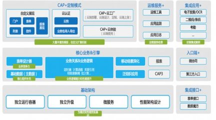 致远互联协同运营中台 企业数字化升级新动能