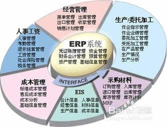 跨境电商erp acaerp系统分析