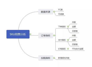 通过sku提高店铺转化率,亚马逊 sku商品该如何排序