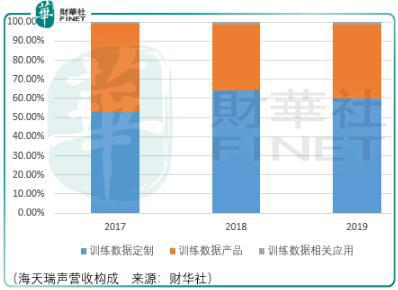 人工智能领域的盈利企业,海天瑞声不容错过