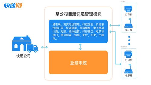 快递管家 快递100提供的saas服务 极简接口模式