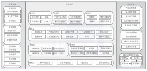 矛 与 盾 网络安全架构 赠书