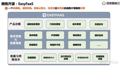  serverless 架构揭秘与应用实践