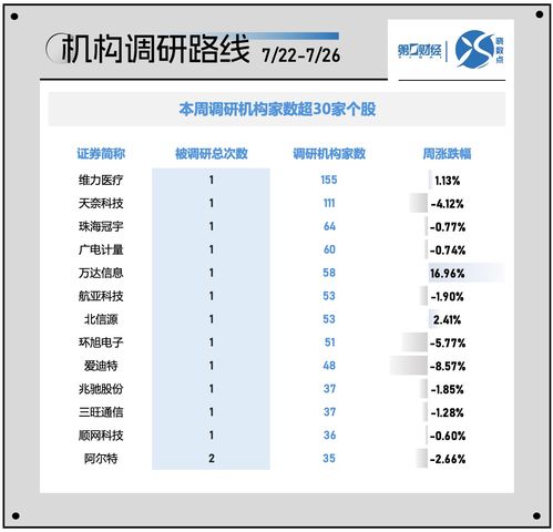 晓数点 一周个股动向 沪指击穿2900点 贵州茅台遭主力 北向抛售