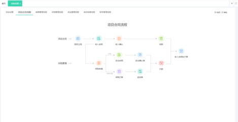 电商系统定制方案